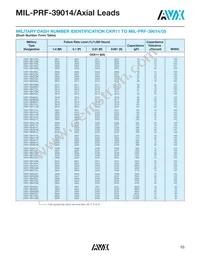 CKR14BR224KR Datasheet Page 2