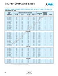 CKR14BR224KR Datasheet Page 3