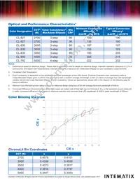 CL-930-L225-XT Datasheet Page 4