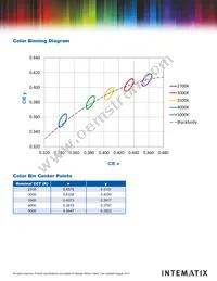 CL-930-LIN01-PC0-1220R Datasheet Page 5