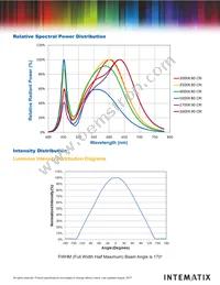 CL-930-LIN01-PC0-1220R Datasheet Page 6