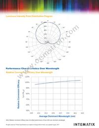 CL-930-LIN01-PC0-1220R Datasheet Page 7