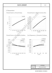 CL-L104-C3N-F Datasheet Page 5