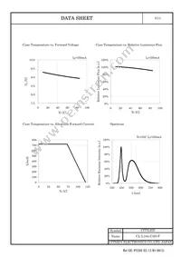 CL-L104-C3N-F Datasheet Page 6