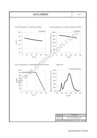 CL-L104-HC3L2-F5 Datasheet Page 6