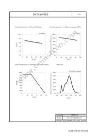 CL-L104-HC6L2-F5 Datasheet Page 6