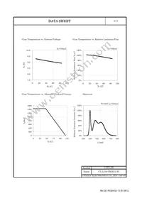 CL-L104-HC6N1-F5 Datasheet Page 6