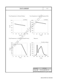 CL-L104-MC3W1-F5 Datasheet Page 6