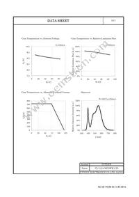 CL-L104-MC3WW1-F5 Datasheet Page 6