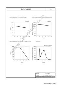 CL-L104-MC6W1-F5 Datasheet Page 6