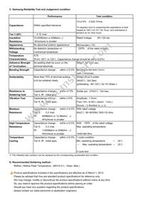 CL01Y105MR5NLNC Datasheet Page 2