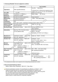 CL02A102KP2NNNE Datasheet Page 2