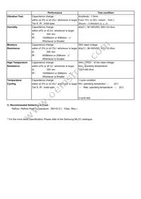 CL03C470JA3ANNC Datasheet Page 2