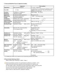 CL05B224KP5NNND Datasheet Page 2