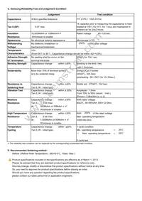 CL05F333ZA5NNNC Datasheet Page 2