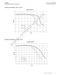 CL0608-2-100TR-R Datasheet Page 3