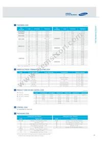 CL10C102JB8NGNC Datasheet Page 5