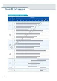 CL10C102JB8NGNC Datasheet Page 8