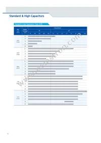 CL10C102JB8NGNC Datasheet Page 10