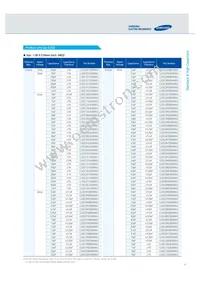 CL10C102JB8NGNC Datasheet Page 11