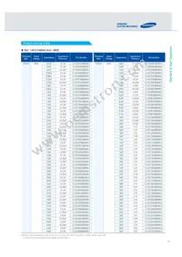 CL10C102JB8NGNC Datasheet Page 13