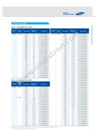 CL10C102JB8NGNC Datasheet Page 15