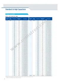 CL10C102JB8NGNC Datasheet Page 16