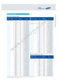 CL10C102JB8NGNC Datasheet Page 17