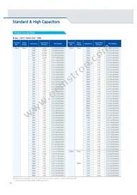 CL10C102JB8NGNC Datasheet Page 18