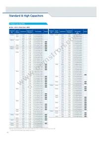CL10C102JB8NGNC Datasheet Page 22