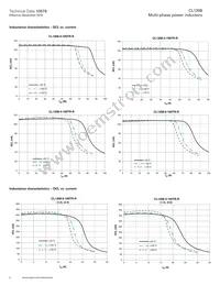 CL1208-3-100TR-R Datasheet Page 6