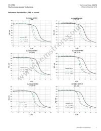 CL1208-3-100TR-R Datasheet Page 7