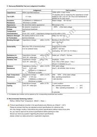 CL21A226MQQNNNG Datasheet Page 2