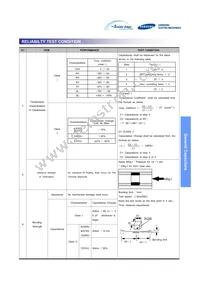 CL31A107MPHNNNE Datasheet Page 7