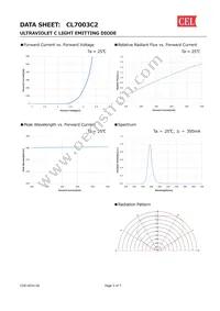 CL7003C2 Datasheet Page 3