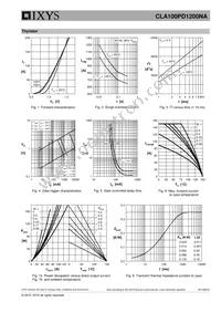 CLA100PD1200NA Datasheet Page 5