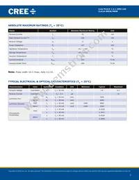 CLA1A-MKW-CWBYA513 Datasheet Page 2