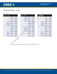 CLA1A-MKW-CWBYA513 Datasheet Page 5