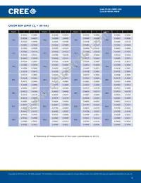 CLA1B-MKW-XD0E0E83 Datasheet Page 6