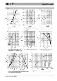 CLA30E1200PB Datasheet Page 5