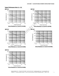 CLA4607-108 Datasheet Page 3