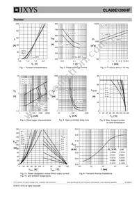 CLA80E1200HF Datasheet Page 5