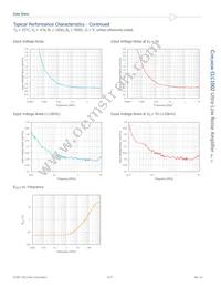 CLC1002IST6 Datasheet Page 8