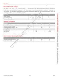 CLC1008IST5 Datasheet Page 3