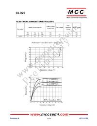 CLD20-TP Datasheet Page 2