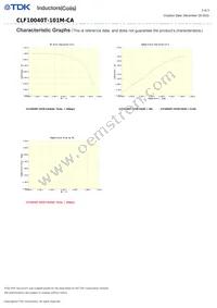 CLF10040T-101M-CA Datasheet Page 3