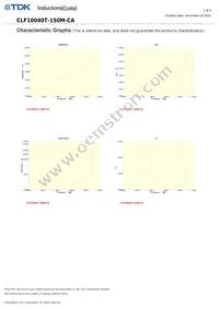 CLF10040T-150M-CA Datasheet Page 2