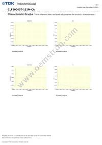 CLF10040T-151M-CA Datasheet Page 2