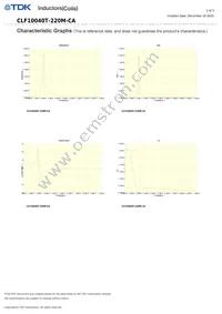 CLF10040T-220M-CA Datasheet Page 2