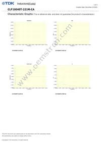 CLF10040T-221M-CA Datasheet Page 2